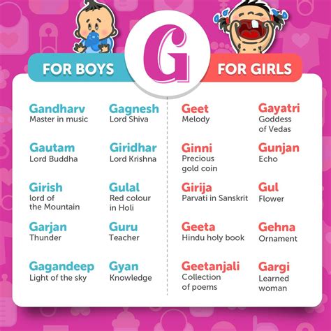 sexy boy hindi|unique hindi names for boys.